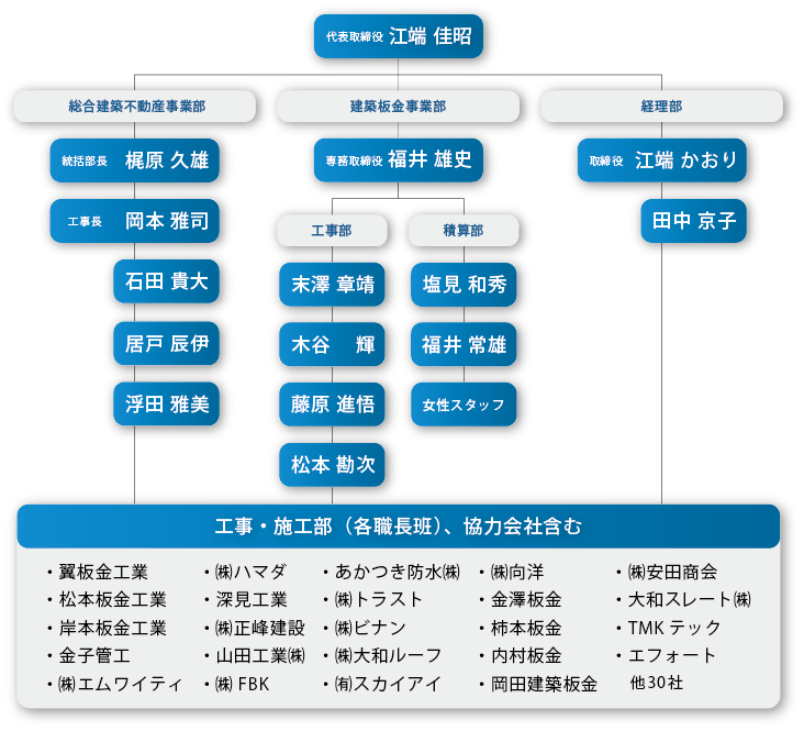 経営方針