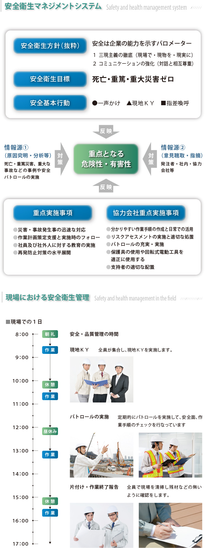 安全衛生への取組み